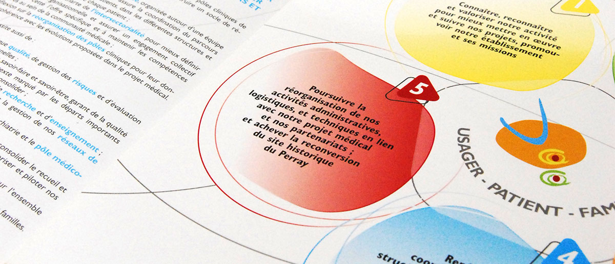 Graphiste indépendant, création et mise en page de plaquettes commerciales 4 volets projet d'établissement