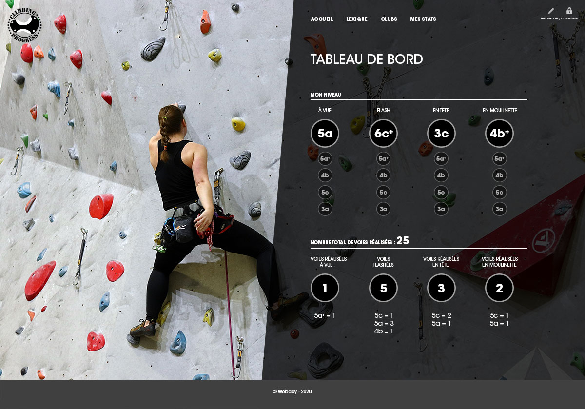 Graphiste indépendant, création de site web escalade tableau de bord